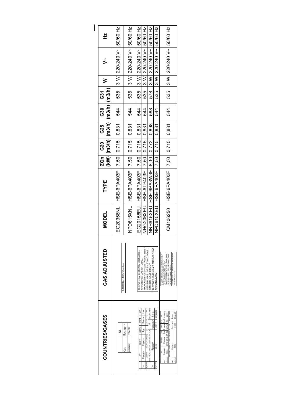 Bosch NNH615XEU Gas-Kochfeld Edelstahl 60 cm User Manual | Page 27 / 28
