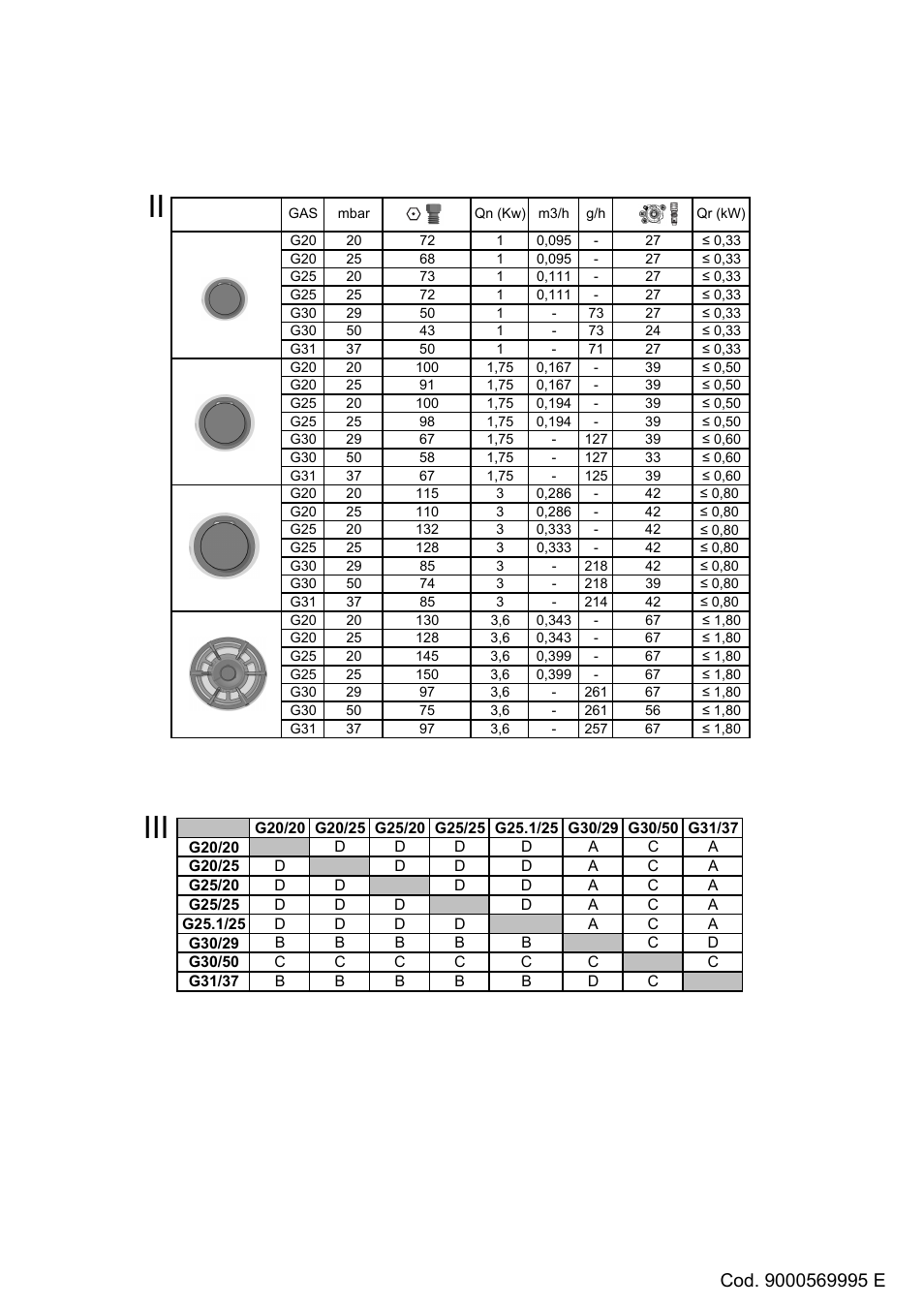 Bosch NNH615XEU Gas-Kochfeld Edelstahl 60 cm User Manual | Page 28 / 28