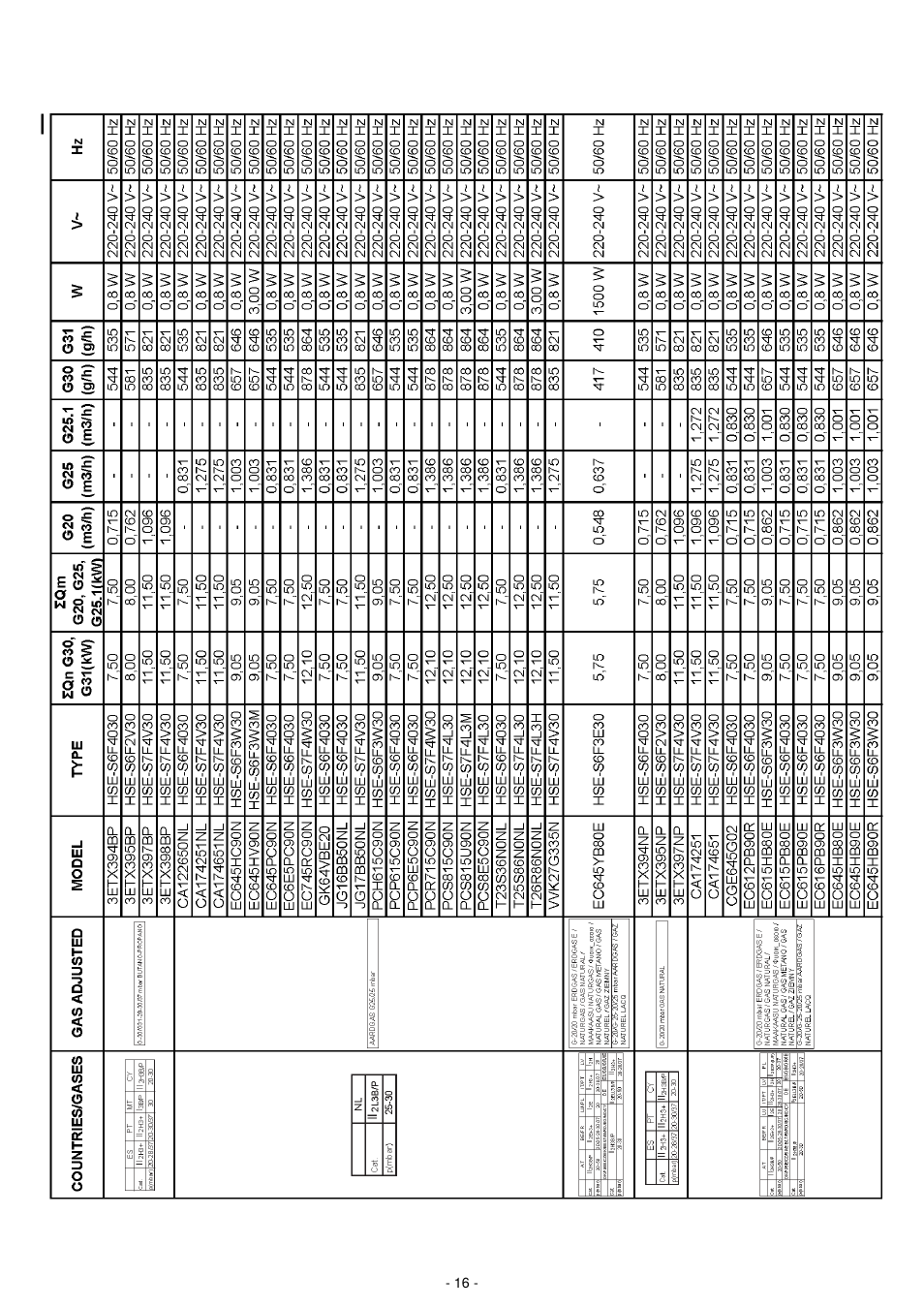 Bosch PCC615B80E Placa de gas 60 cm de ancho Acero inoxidable EAN 4242002487953 User Manual | Page 16 / 19