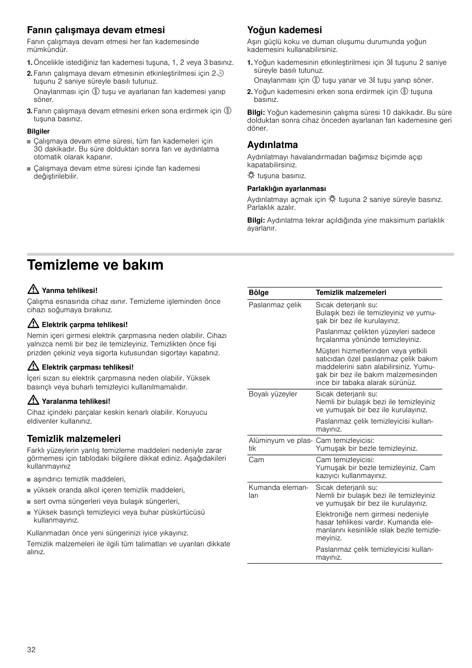 Fanın çalışmaya devam etmesi, Bilgiler, Yoğun kademesi | Bilgi, Aydınlatma, Temizleme ve bakım, Yanma tehlikesi, Elektrik çarpma tehlikesi, Elektrik çarpması tehlikesi, Yaralanma tehlikesi | Bosch DWK09G660 schwarz Wandesse 90 cm Schräg-Essen-Design User Manual | Page 32 / 40