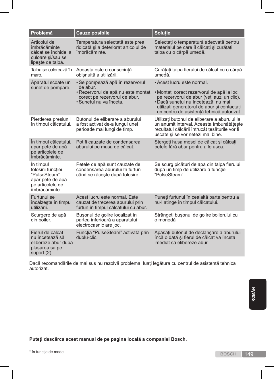 Bosch TDS3511 weiß schwarz Dampfstation Sensixx B35L User Manual | Page 149 / 160