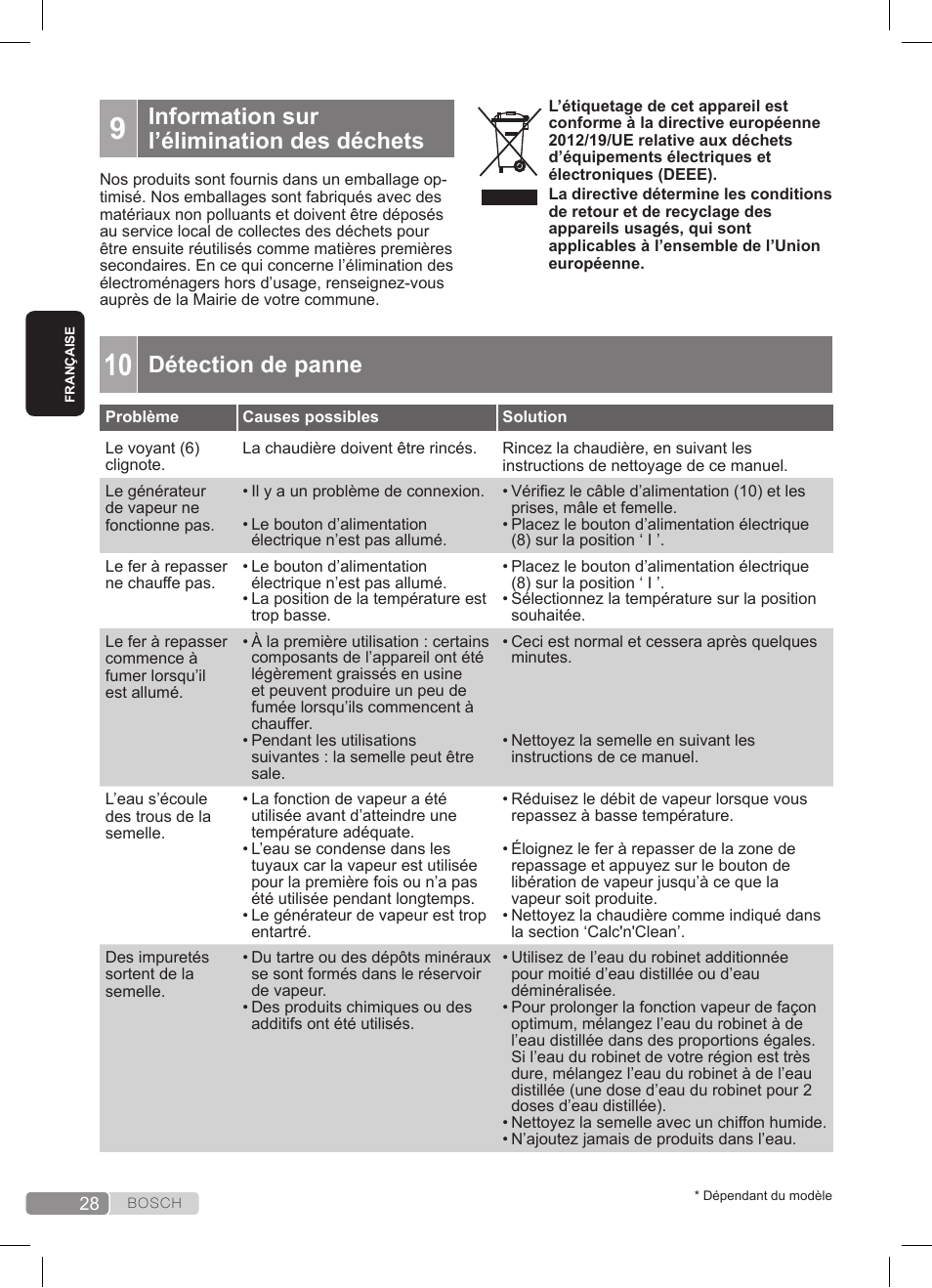 Détection de panne, Information sur l’élimination des déchets | Bosch TDS3511 weiß schwarz Dampfstation Sensixx B35L User Manual | Page 28 / 160