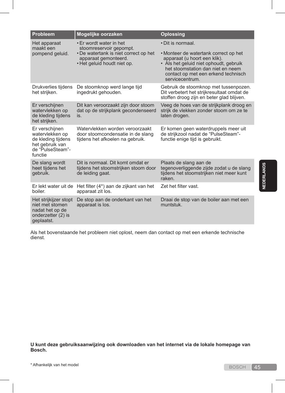 Bosch TDS3511 weiß schwarz Dampfstation Sensixx B35L User Manual | Page 45 / 160