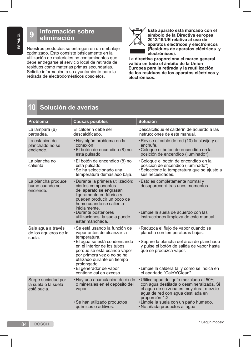 Solución de averías, Información sobre eliminación | Bosch TDS3511 weiß schwarz Dampfstation Sensixx B35L User Manual | Page 84 / 160