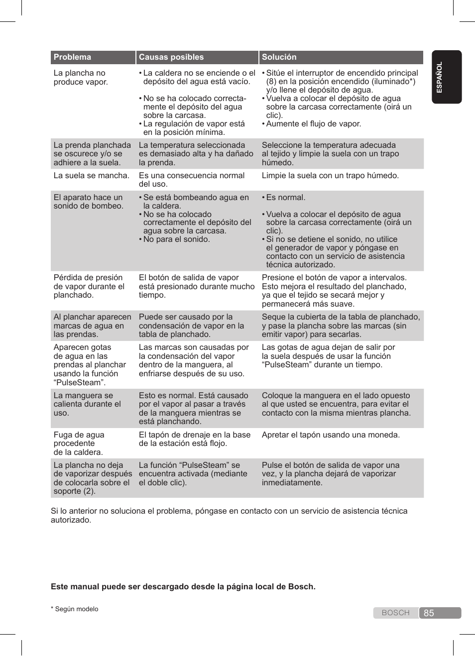 Bosch TDS3511 weiß schwarz Dampfstation Sensixx B35L User Manual | Page 85 / 160