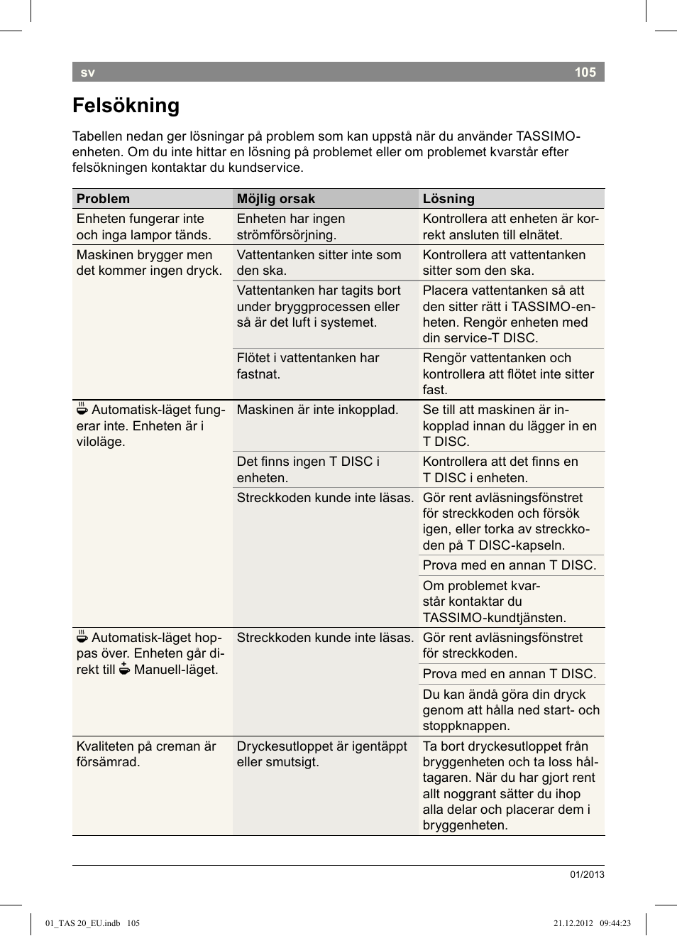 Felsökning | Bosch Multigetränkesystem TAS2002 Glossy Black User Manual | Page 103 / 152