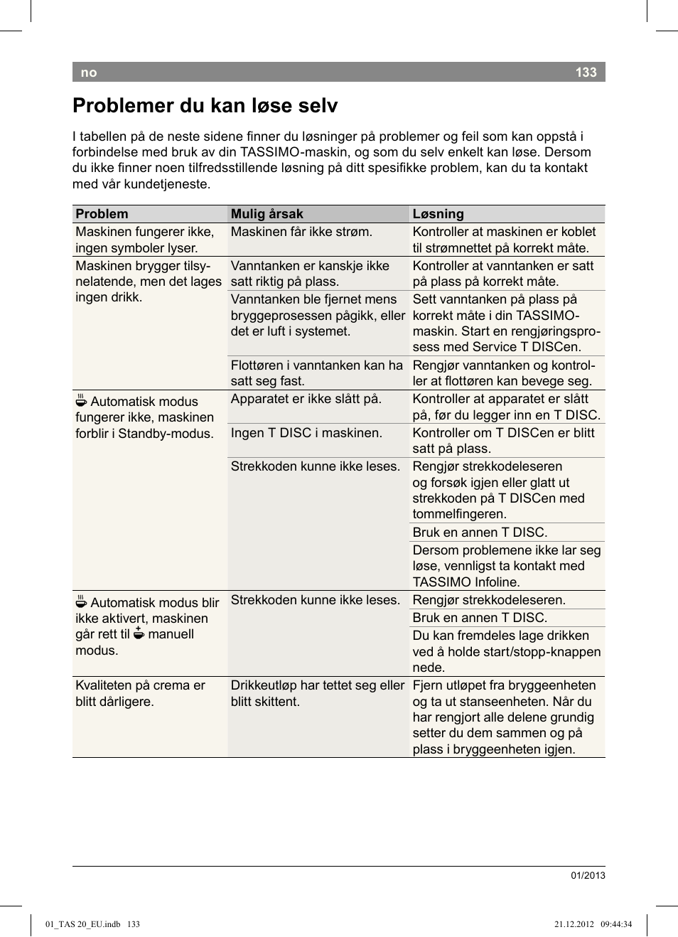 Problemer du kan løse selv | Bosch Multigetränkesystem TAS2002 Glossy Black User Manual | Page 131 / 152