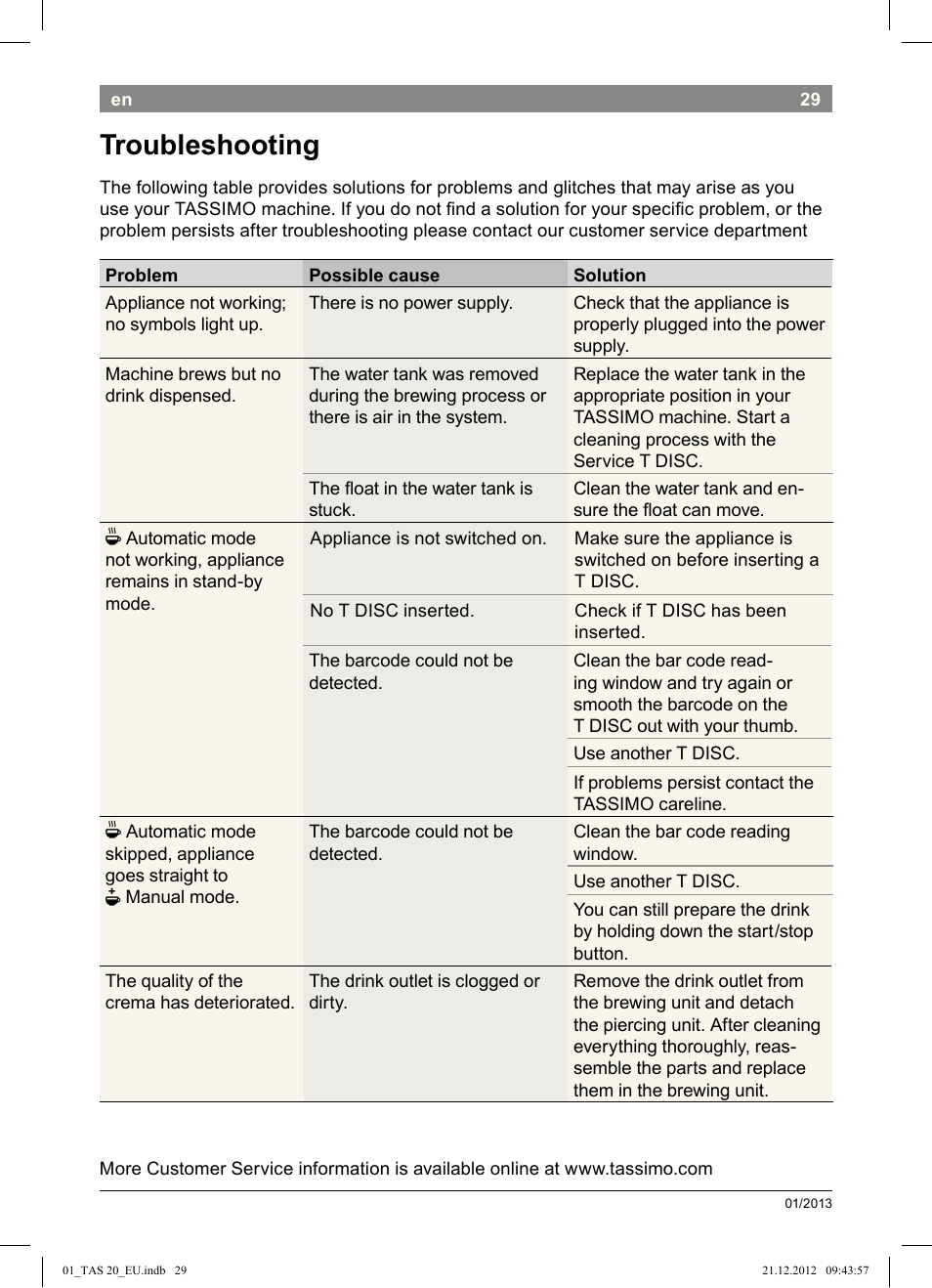 Troubleshooting | Bosch Multigetränkesystem TAS2002 Glossy Black User Manual | Page 27 / 152
