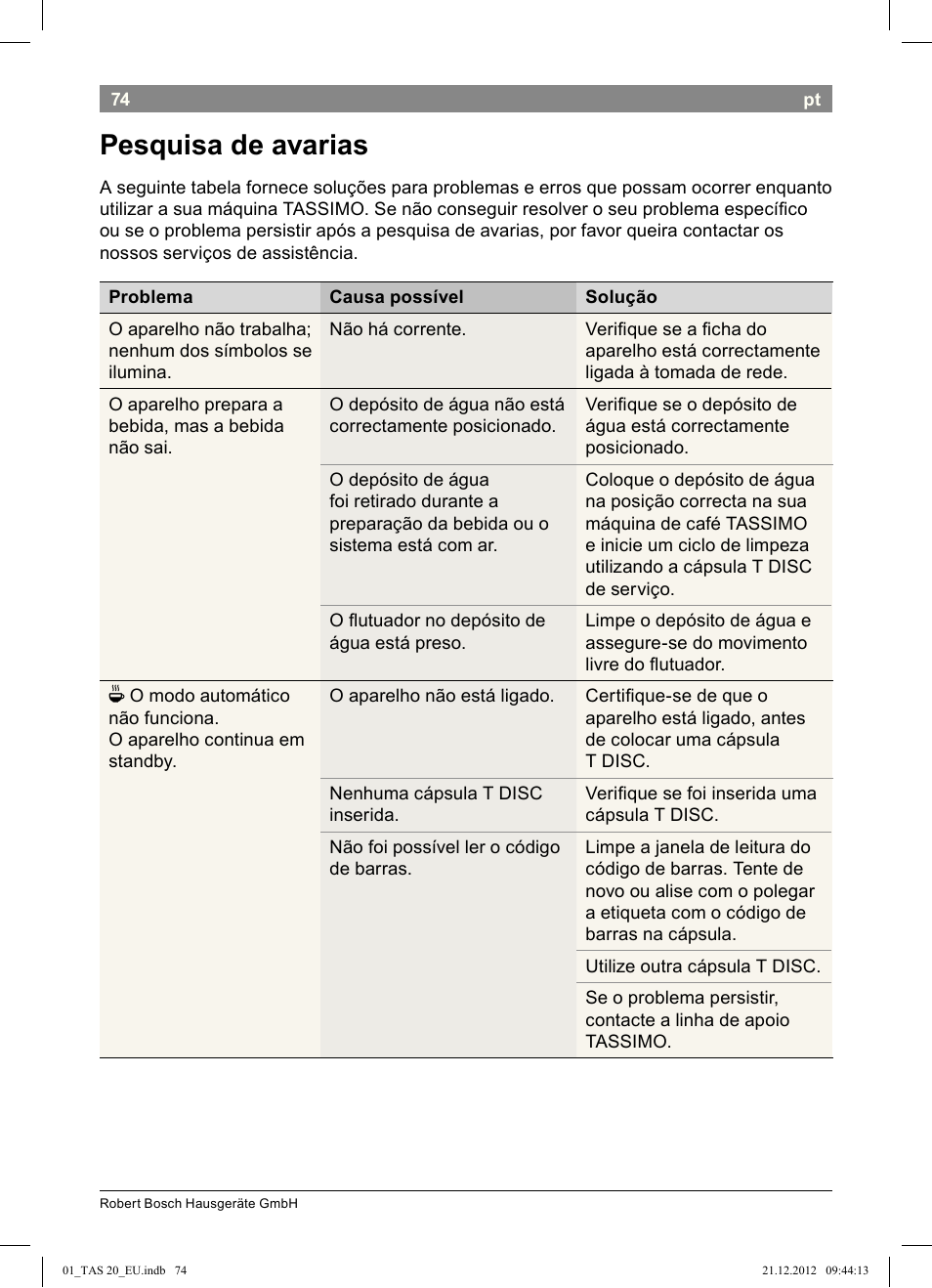 Pesquisa de avarias | Bosch Multigetränkesystem TAS2002 Glossy Black User Manual | Page 72 / 152