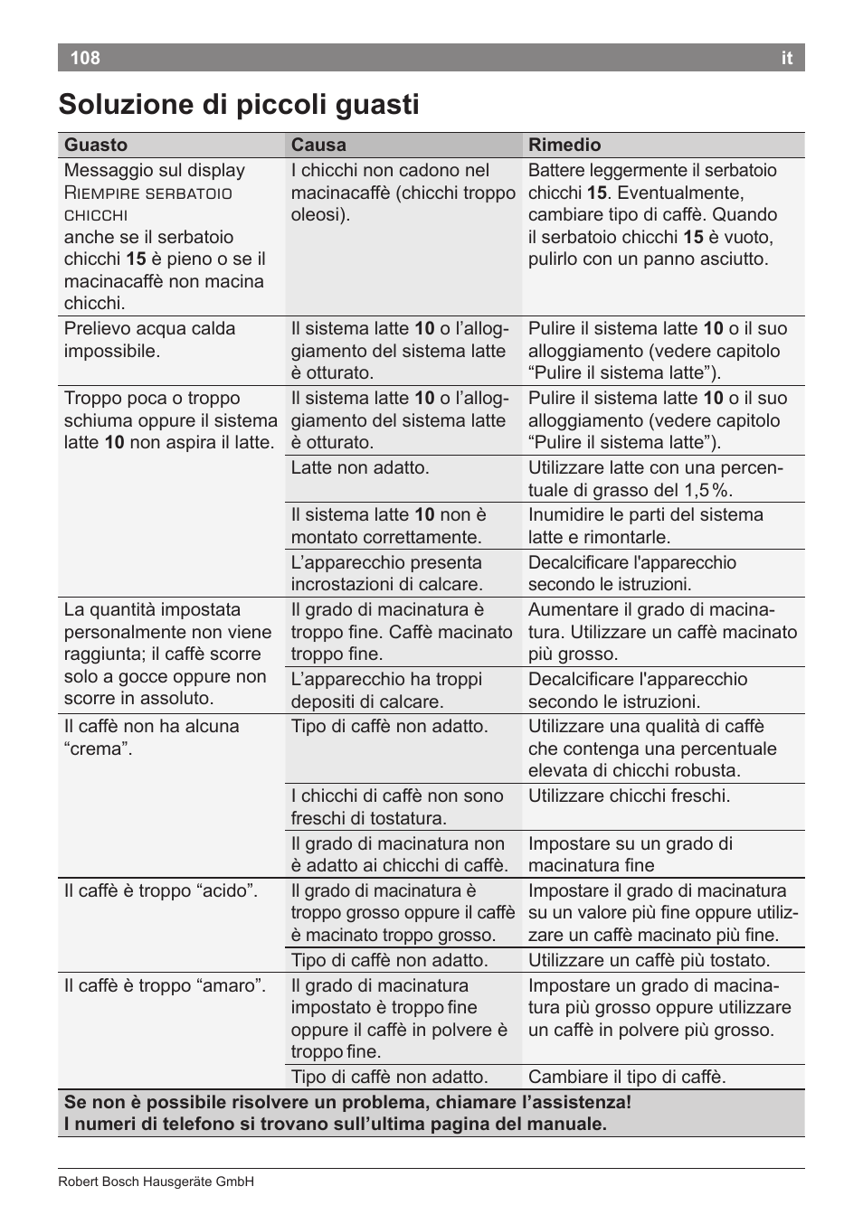 Soluzione di piccoli guasti | Bosch TES80359DE VeroSelection 300 Kaffeevollautomat Front Edelstahl Gehäuse hochglanz anthrazit User Manual | Page 112 / 120