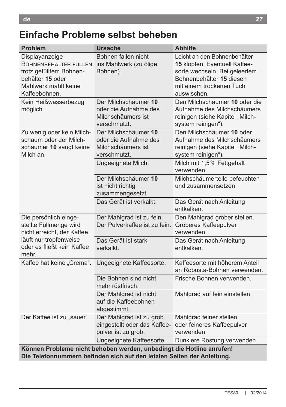 Einfache probleme selbst beheben | Bosch TES80359DE VeroSelection 300 Kaffeevollautomat Front Edelstahl Gehäuse hochglanz anthrazit User Manual | Page 31 / 120