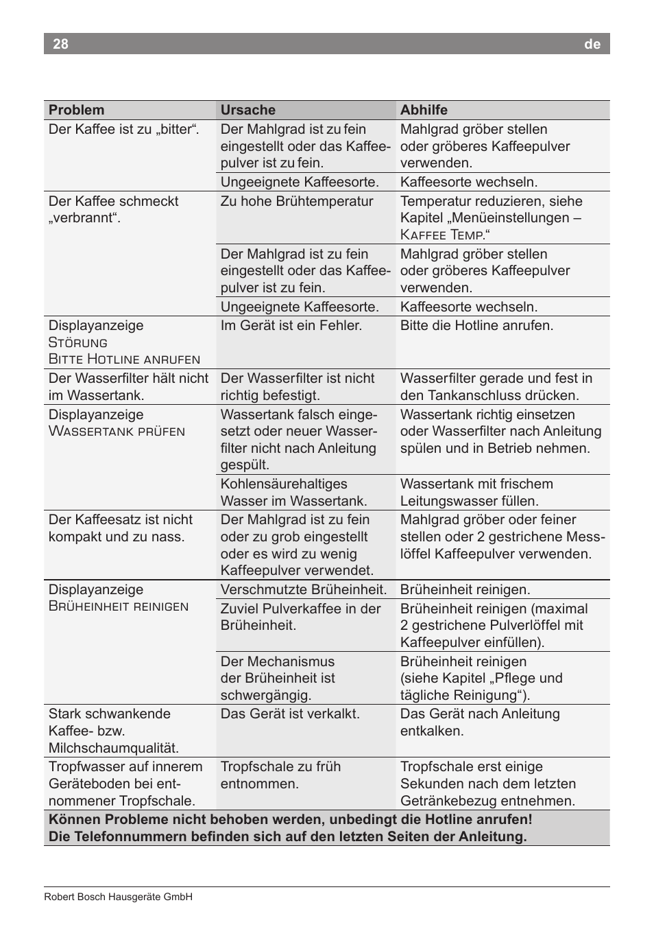 Bosch TES80359DE VeroSelection 300 Kaffeevollautomat Front Edelstahl Gehäuse hochglanz anthrazit User Manual | Page 32 / 120