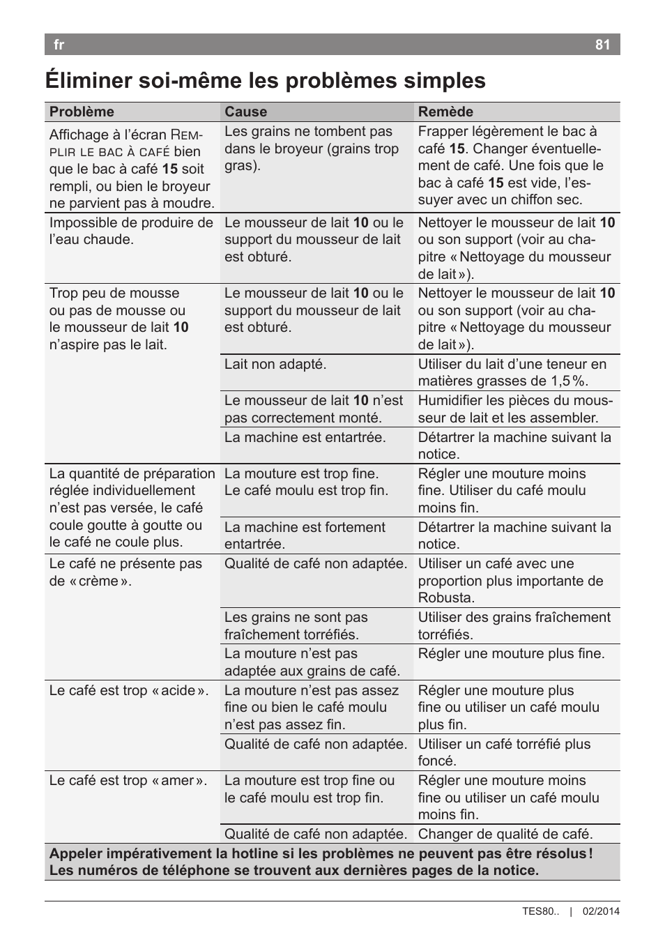 Éliminer soi-même les problèmes simples | Bosch TES80359DE VeroSelection 300 Kaffeevollautomat Front Edelstahl Gehäuse hochglanz anthrazit User Manual | Page 85 / 120