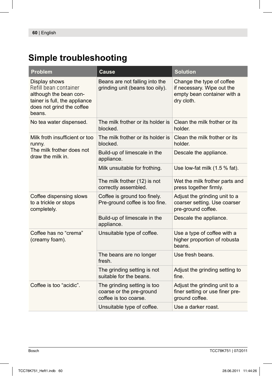 Simple troubleshooting | Bosch TCC78K751 Edelstahl Kaffeevollautomat User Manual | Page 58 / 90