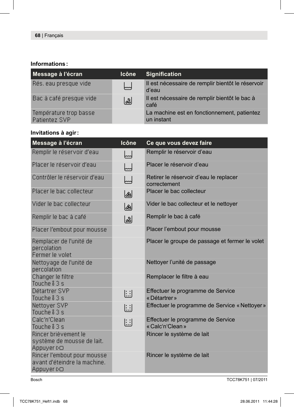 Bosch TCC78K751 Edelstahl Kaffeevollautomat User Manual | Page 66 / 90