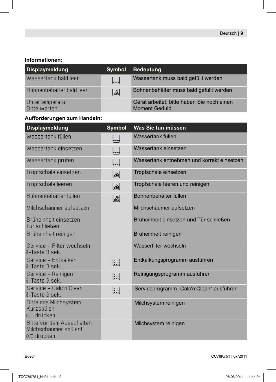 Bosch TCC78K751 Edelstahl Kaffeevollautomat User Manual | Page 7 / 90