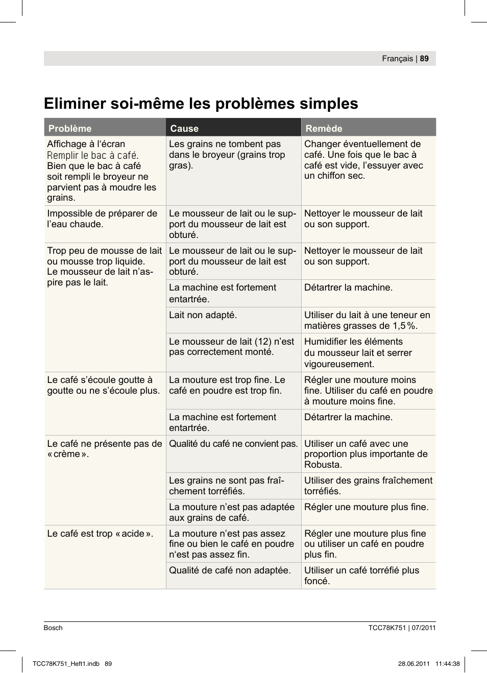 Eliminer soi­même les problèmes simples | Bosch TCC78K751 Edelstahl Kaffeevollautomat User Manual | Page 87 / 90