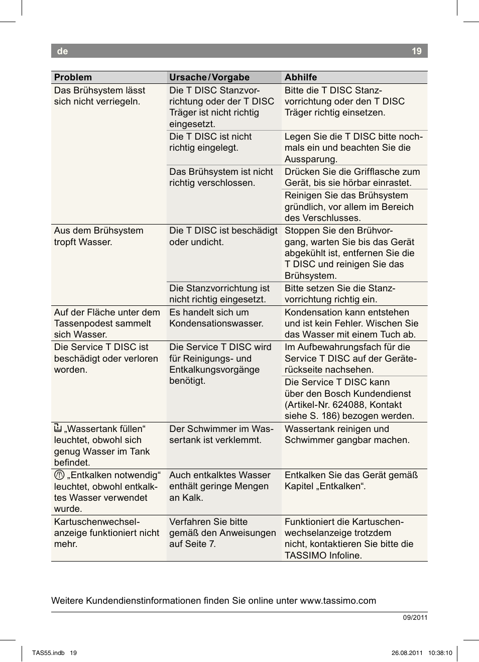 Bosch TASSIMO Multi-Getränke-Automat T55 TAS5542 opal black schwarz User Manual | Page 21 / 190