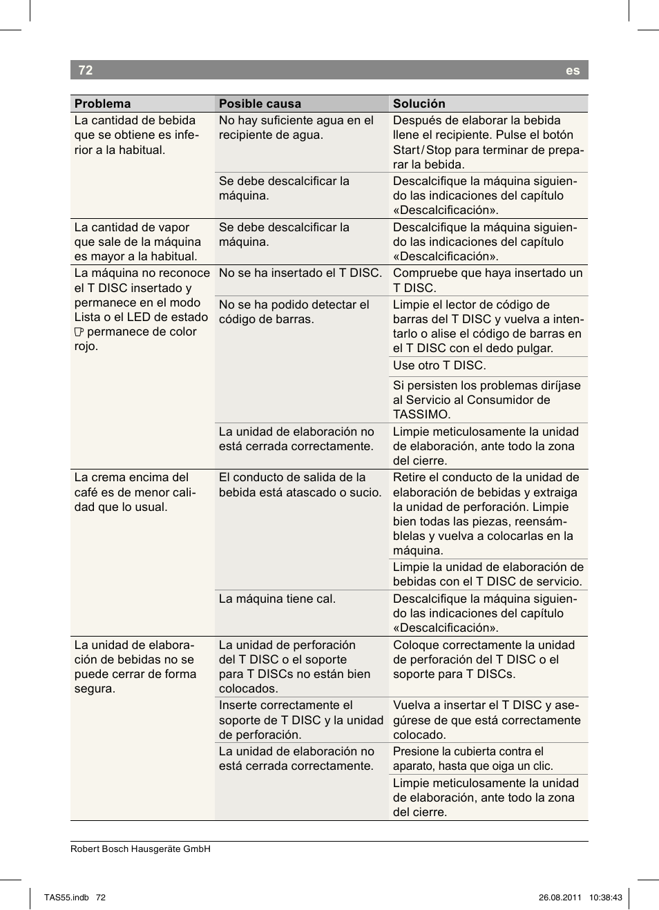 Bosch TASSIMO Multi-Getränke-Automat T55 TAS5542 opal black schwarz User Manual | Page 74 / 190