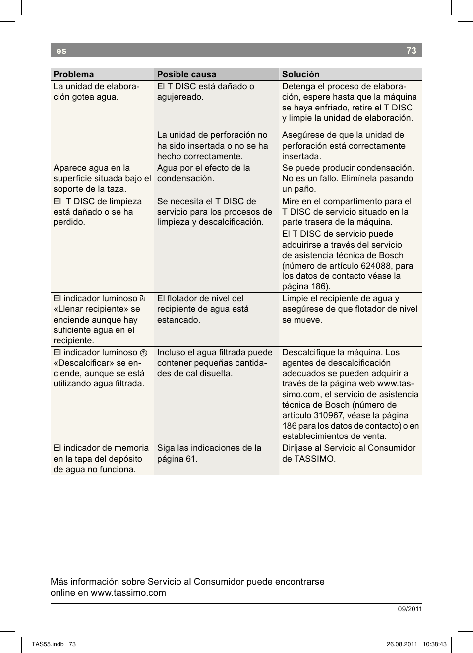 Bosch TASSIMO Multi-Getränke-Automat T55 TAS5542 opal black schwarz User Manual | Page 75 / 190