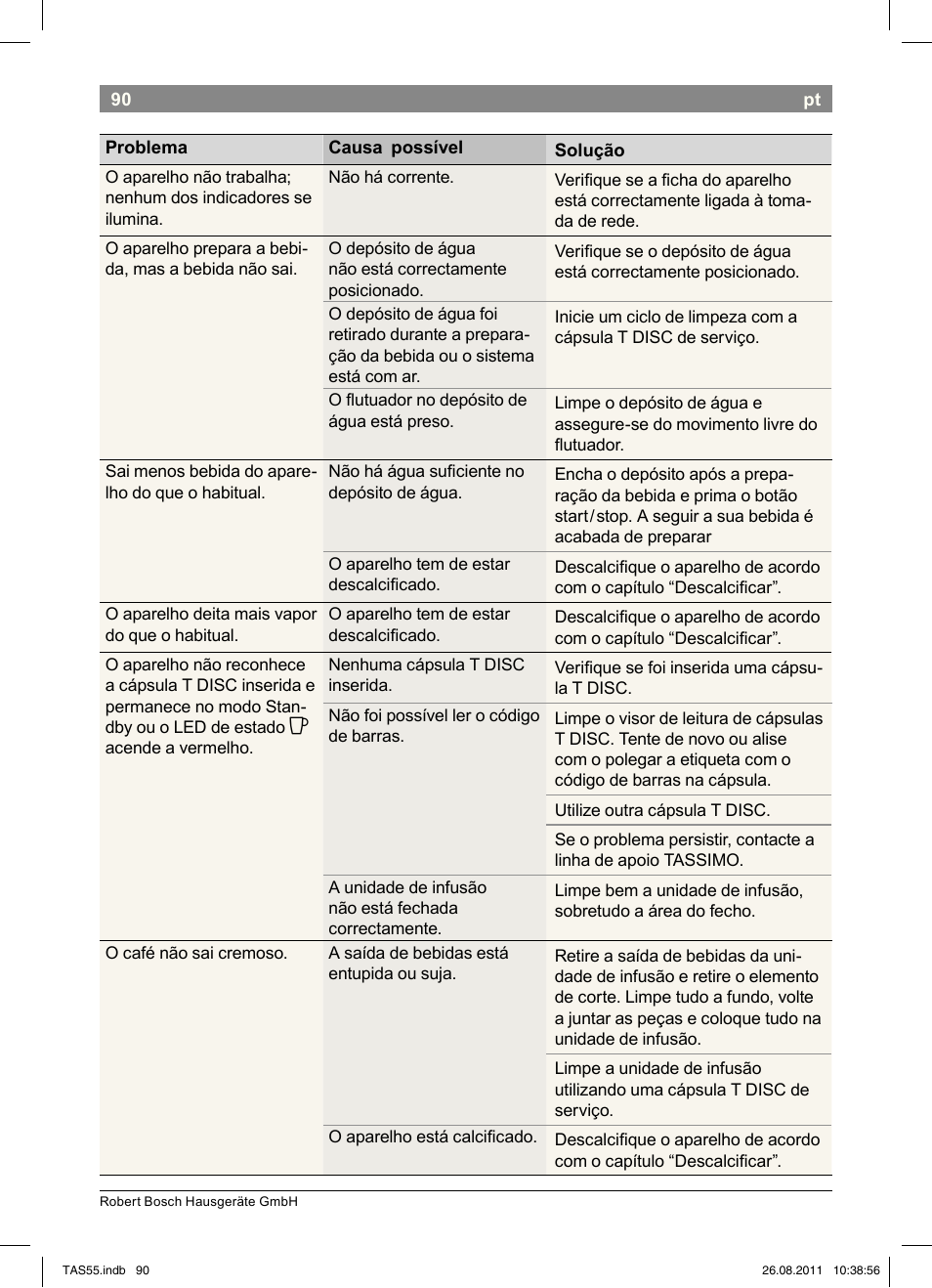 Bosch TASSIMO Multi-Getränke-Automat T55 TAS5542 opal black schwarz User Manual | Page 92 / 190