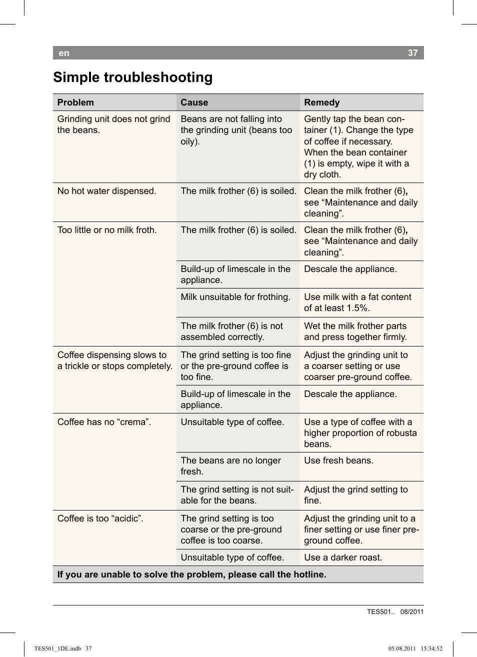 Simple troubleshooting | Bosch TES50159DE VeroCafe Kaffeevollautomat schwarz User Manual | Page 37 / 78