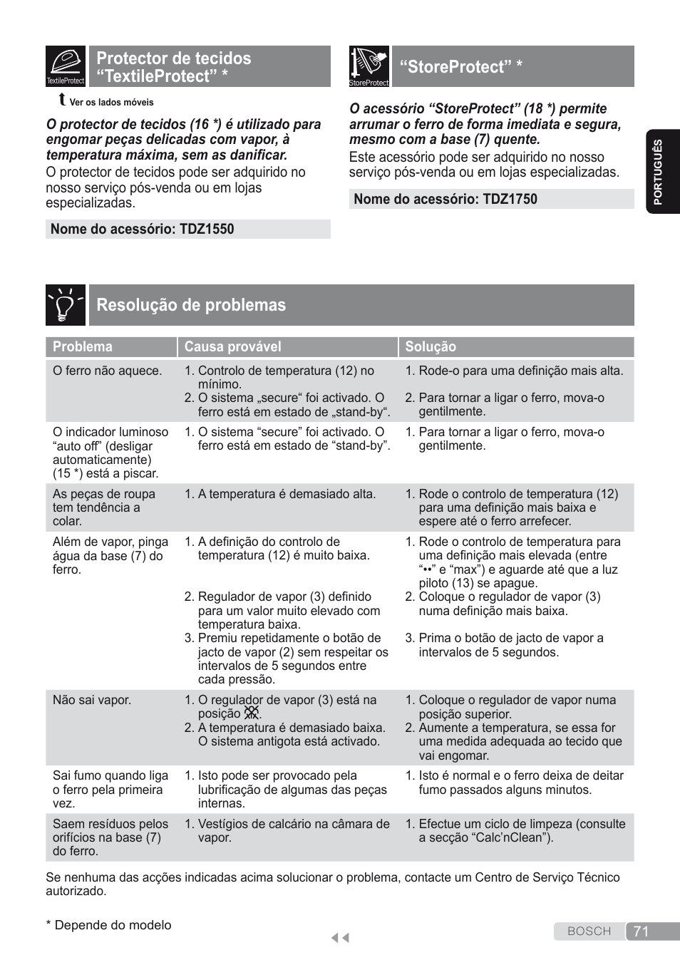 Protector de tecidos “textileprotect, Storeprotect, Resolução de problemas | Bosch Dampfbügeleisen Sensixxx DA50 ProEnergy TDA502412E weiß grün User Manual | Page 73 / 128