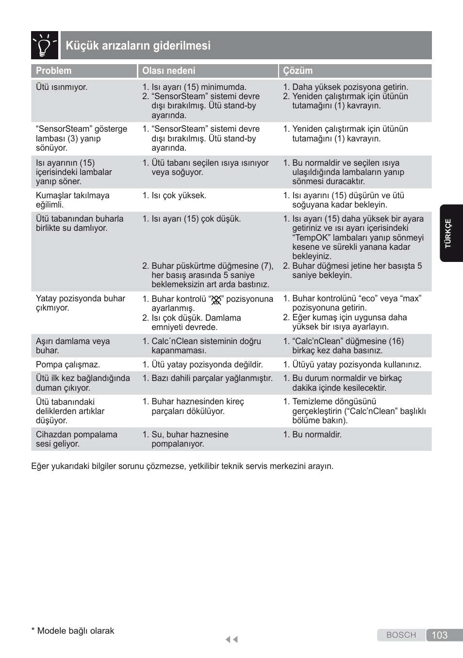 Küçük arızaların giderilmesi | Bosch Kompakt-Dampfgenerator Sensixx´x DI90 AntiShine TDI903231A anthrazit metallic rosso rot User Manual | Page 105 / 160