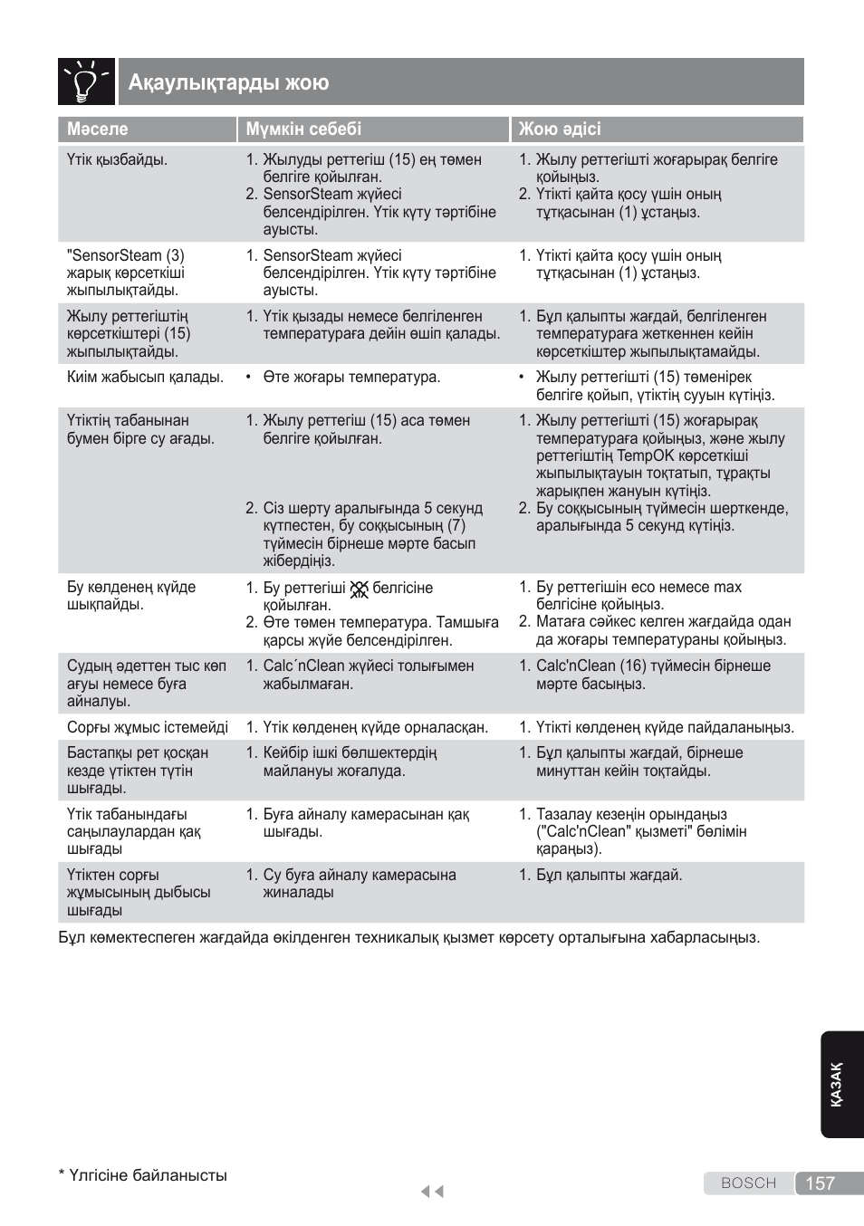 Ақаулықтарды жою | Bosch Kompakt-Dampfgenerator Sensixx´x DI90 AntiShine TDI903231A anthrazit metallic rosso rot User Manual | Page 159 / 160