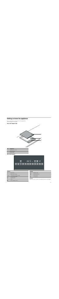 Getting to know the appliance, Your new teppan yaki, The control panel | Controls | Bosch PKY475N14E Edelstahl Comfort-Profil Teppan Yaki User Manual | Page 13 / 44