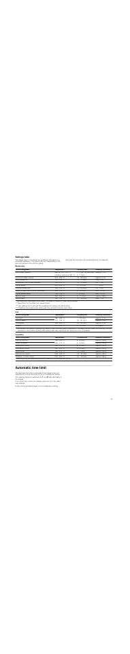 Settings table, Meat/poultry, Fish | Vegetables, Automatic time limit | Bosch PKY475N14E Edelstahl Comfort-Profil Teppan Yaki User Manual | Page 15 / 44