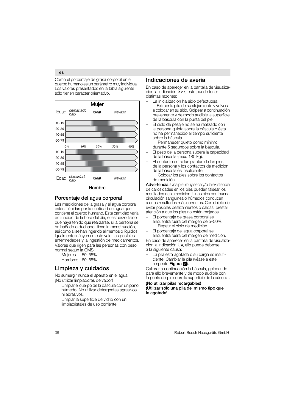 Limpieza y cuidados, Indicaciones de avería | Bosch PPW3320 Analysewaage elektronisch AxxenceSlimLine Analysis User Manual | Page 38 / 84