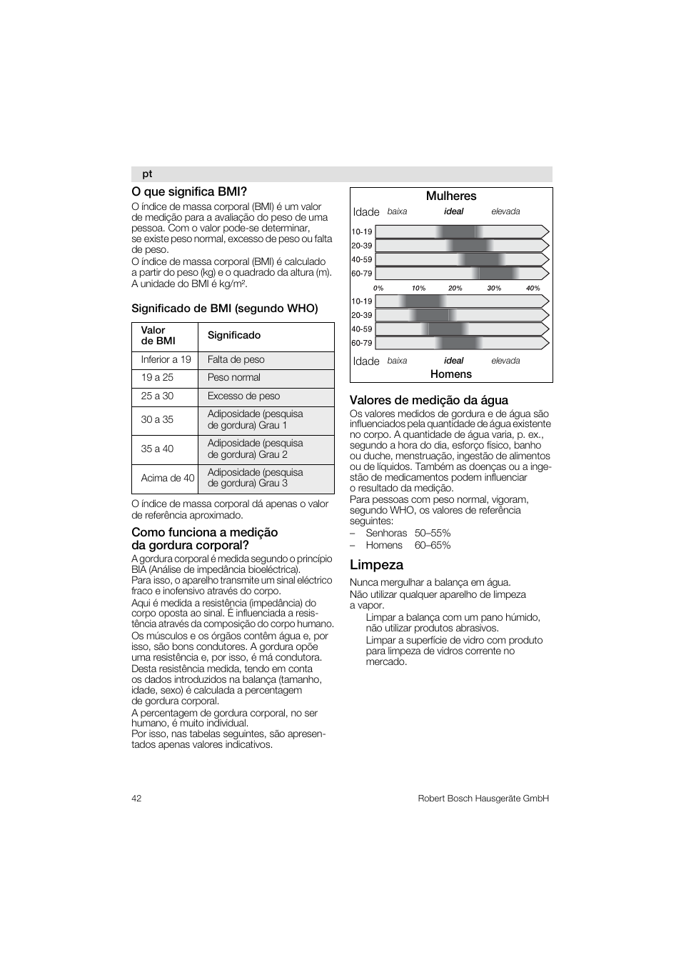 Limpeza | Bosch PPW3320 Analysewaage elektronisch AxxenceSlimLine Analysis User Manual | Page 42 / 84