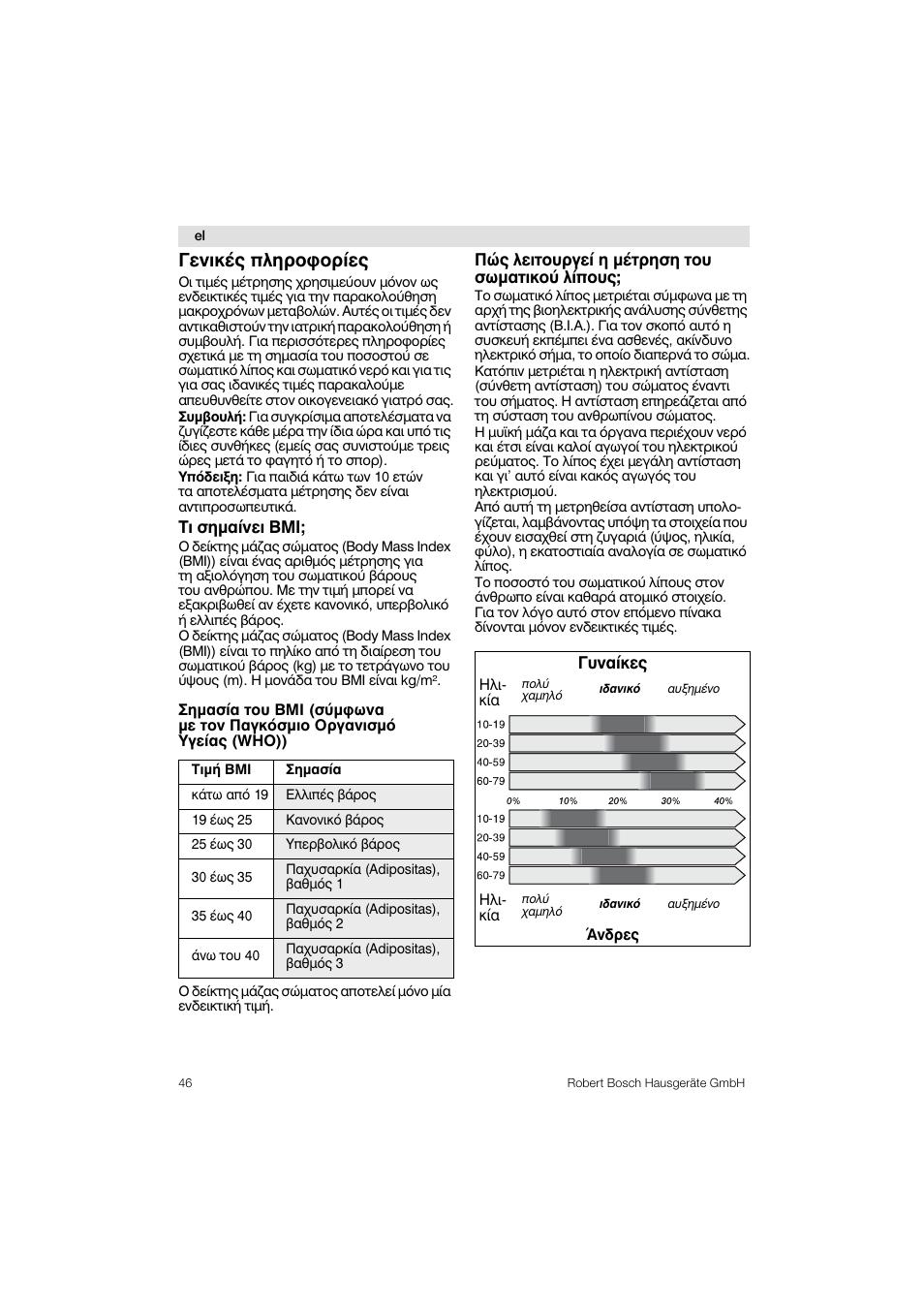 Генйкэт рлзспцпсяет | Bosch PPW3320 Analysewaage elektronisch AxxenceSlimLine Analysis User Manual | Page 46 / 84