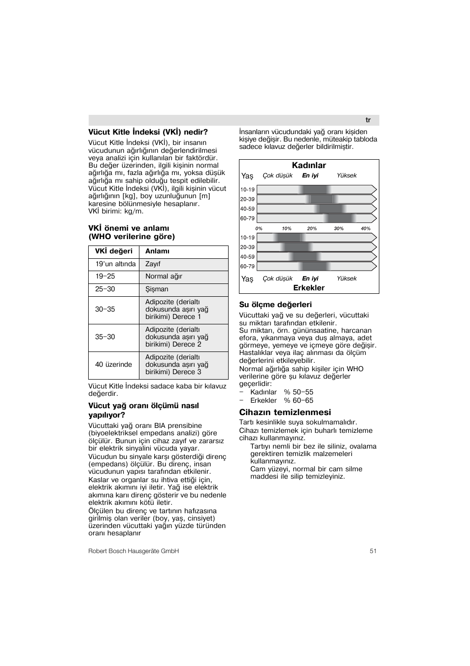 Bosch PPW3320 Analysewaage elektronisch AxxenceSlimLine Analysis User Manual | Page 51 / 84