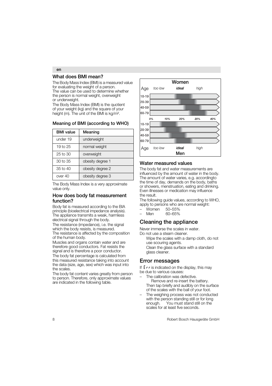 Cleaning the appliance, Error messages | Bosch PPW3320 Analysewaage elektronisch AxxenceSlimLine Analysis User Manual | Page 8 / 84