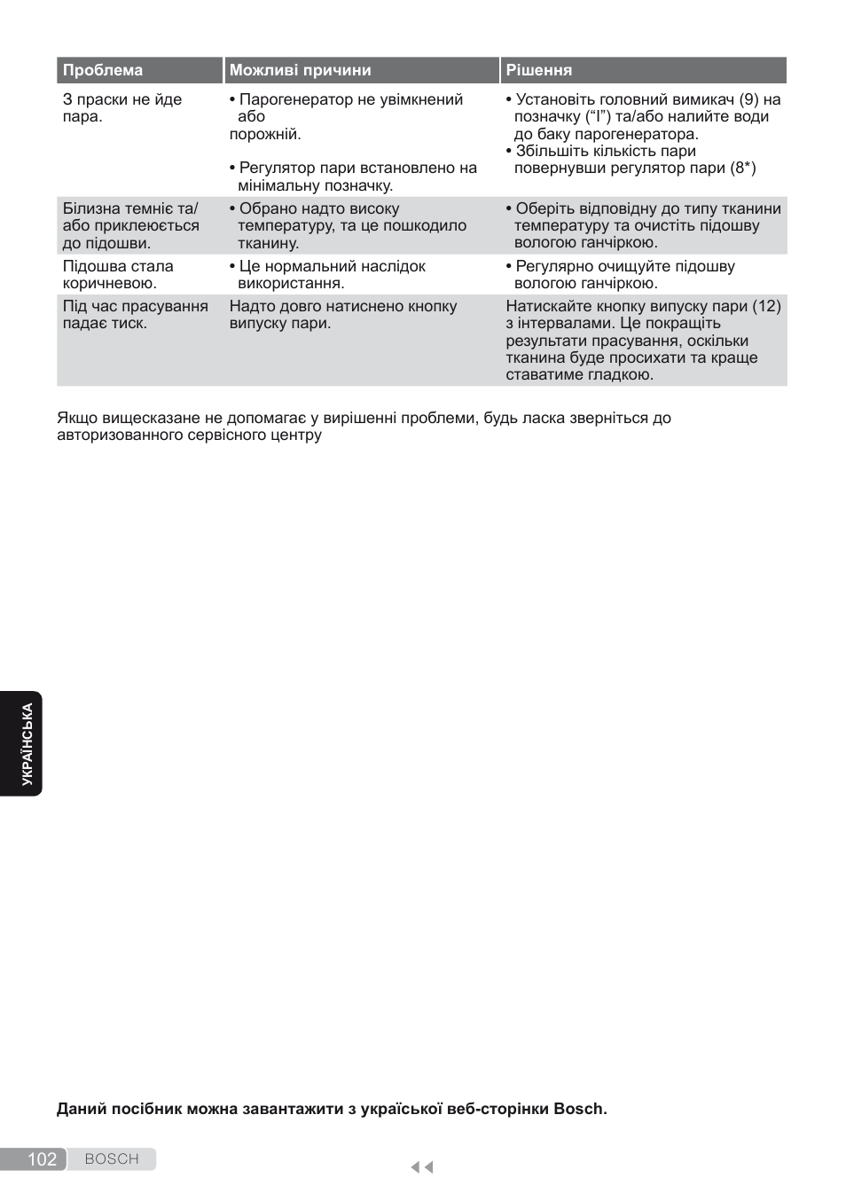 Bosch TDS1624000 weiß Flieder Dampfstation Sensixx B10L User Manual | Page 102 / 122