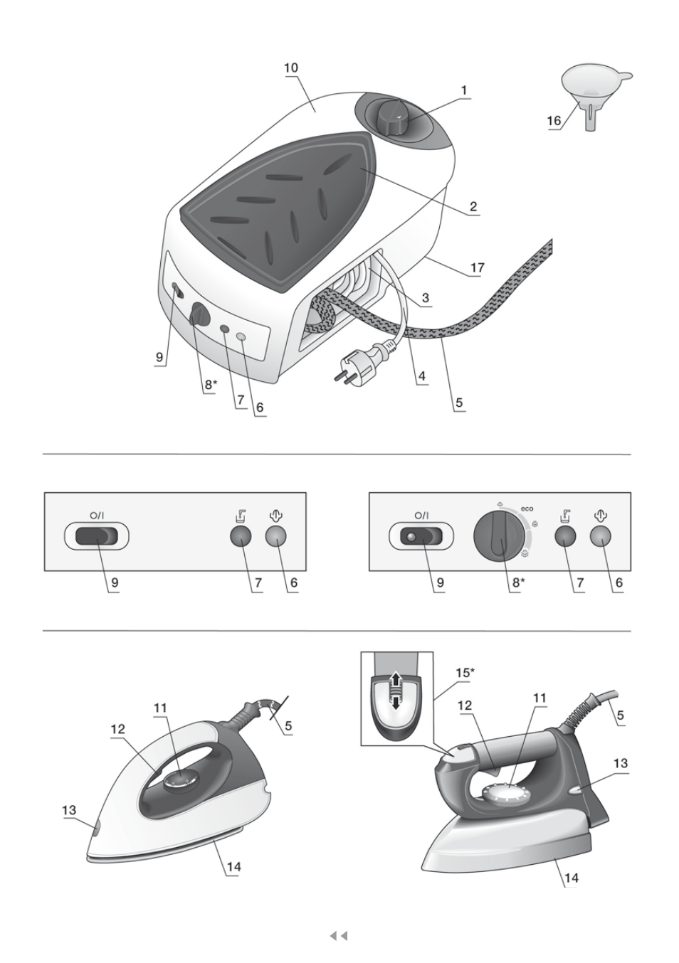 Figures, Parts description | Bosch TDS1624000 weiß Flieder Dampfstation Sensixx B10L User Manual | Page 2 / 122