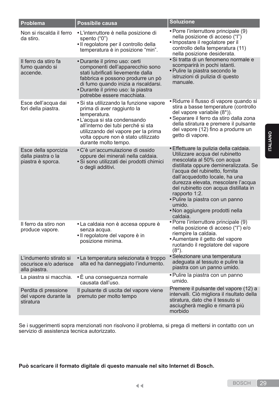 Bosch TDS1624000 weiß Flieder Dampfstation Sensixx B10L User Manual | Page 29 / 122