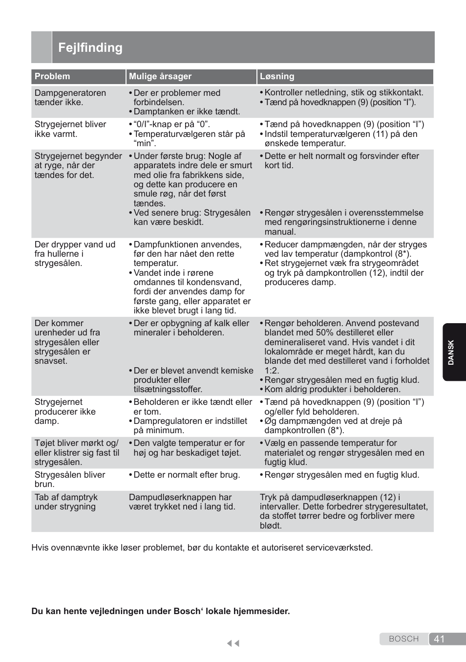 Fejlfinding | Bosch TDS1624000 weiß Flieder Dampfstation Sensixx B10L User Manual | Page 41 / 122