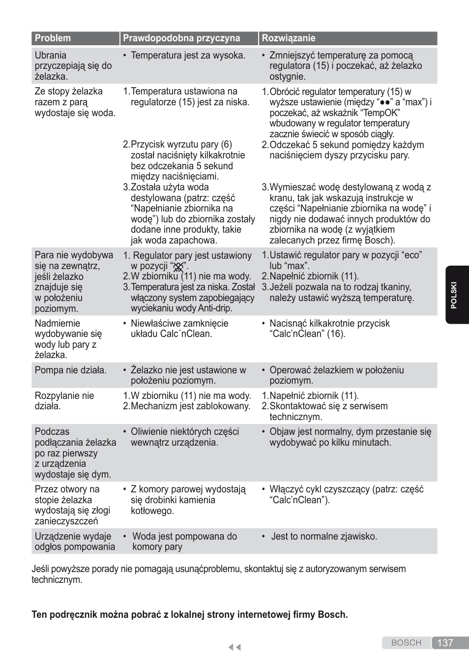 Bosch Kompakt-Dampfgenerator Sensixx´x DI90 AntiShine TDI902836A magic night blue weiß User Manual | Page 137 / 188