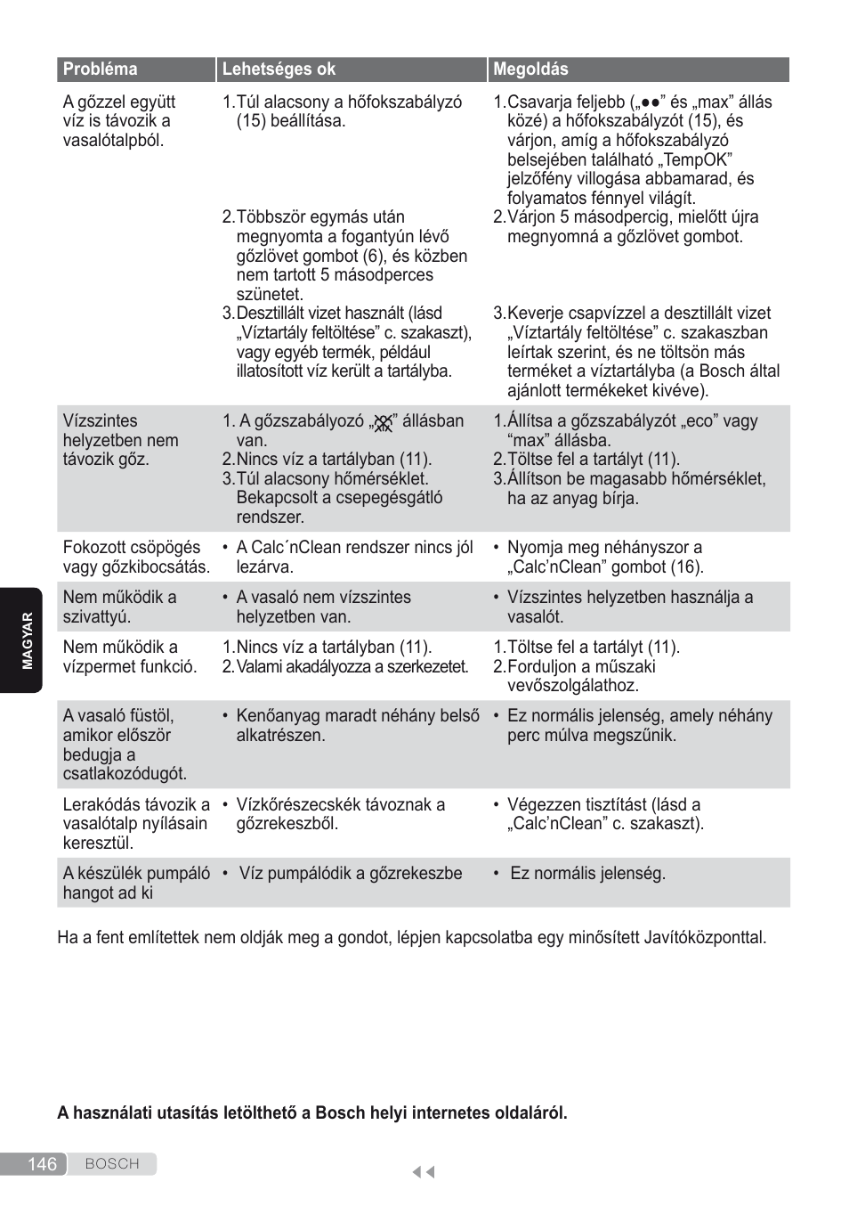 Bosch Kompakt-Dampfgenerator Sensixx´x DI90 AntiShine TDI902836A magic night blue weiß User Manual | Page 146 / 188