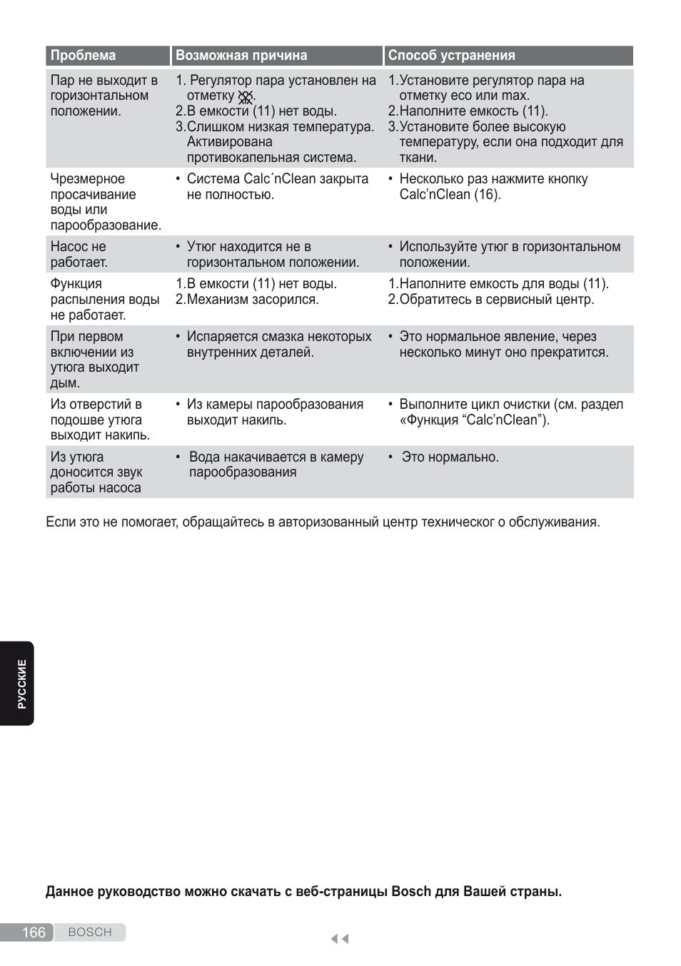 Bosch Kompakt-Dampfgenerator Sensixx´x DI90 AntiShine TDI902836A magic night blue weiß User Manual | Page 166 / 188