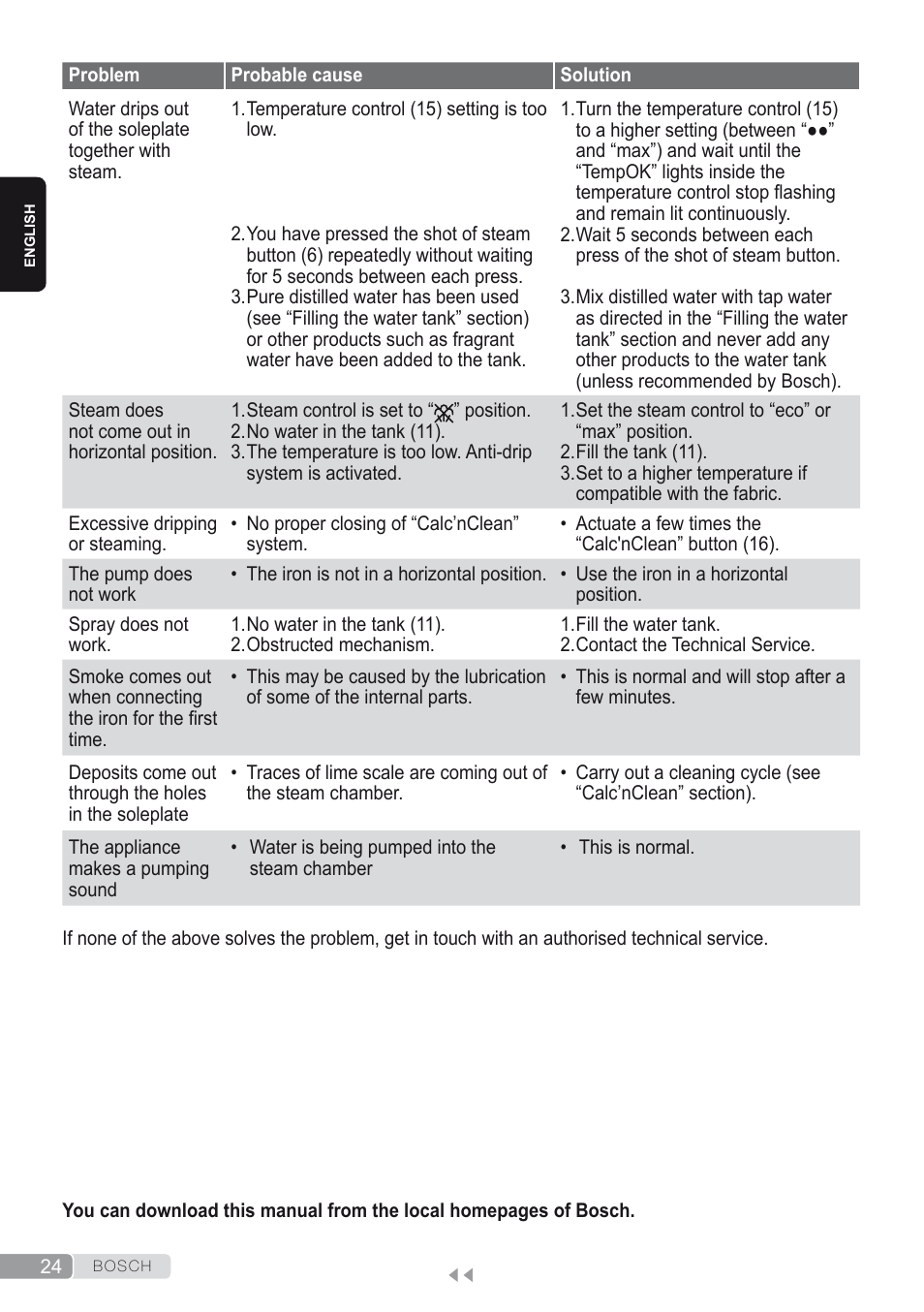 Bosch Kompakt-Dampfgenerator Sensixx´x DI90 AntiShine TDI902836A magic night blue weiß User Manual | Page 24 / 188