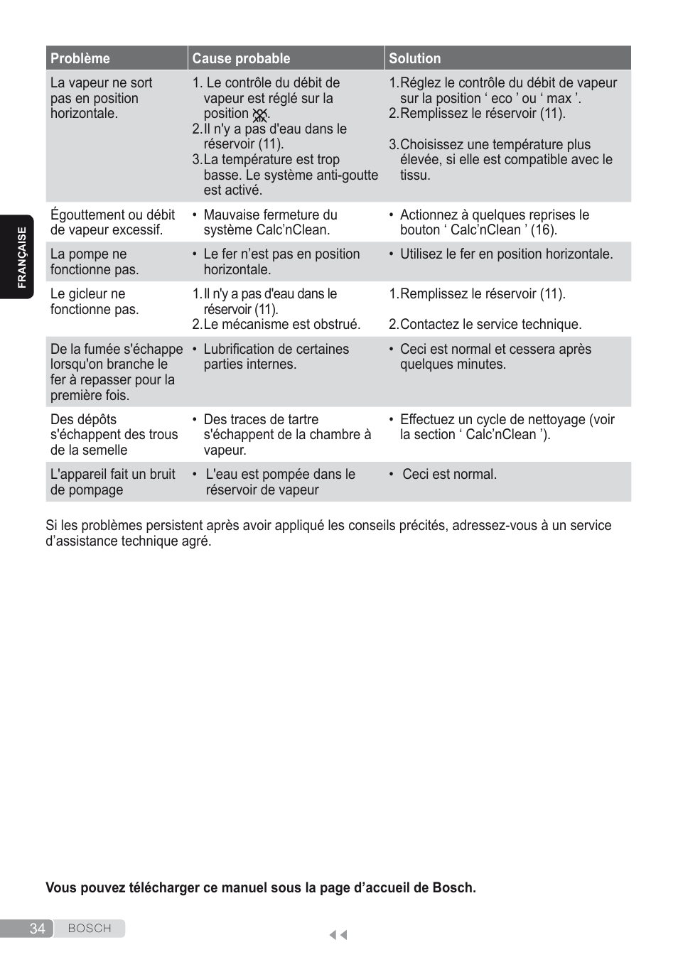 Bosch Kompakt-Dampfgenerator Sensixx´x DI90 AntiShine TDI902836A magic night blue weiß User Manual | Page 34 / 188