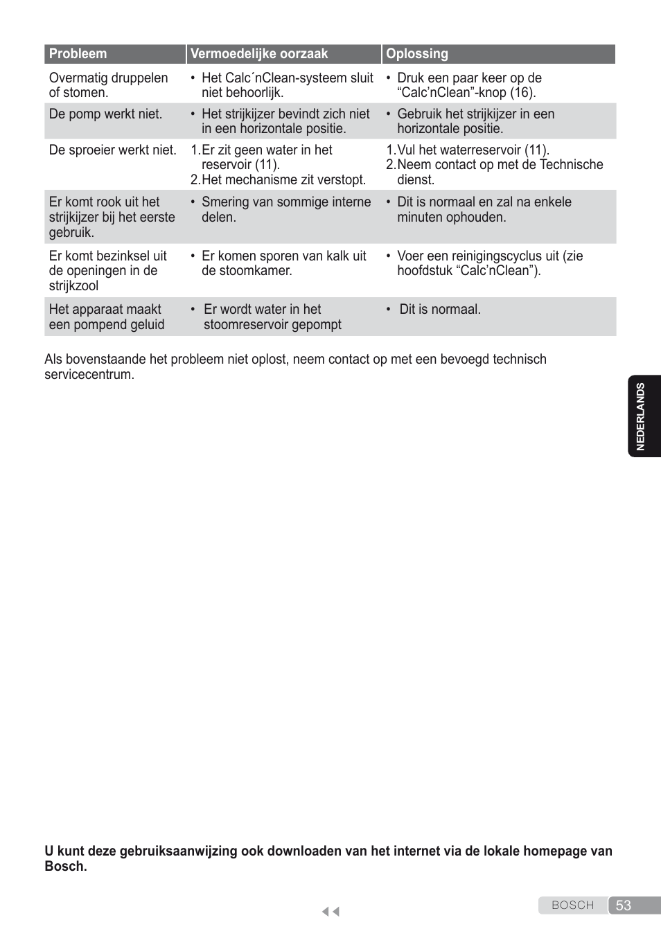 Bosch Kompakt-Dampfgenerator Sensixx´x DI90 AntiShine TDI902836A magic night blue weiß User Manual | Page 53 / 188