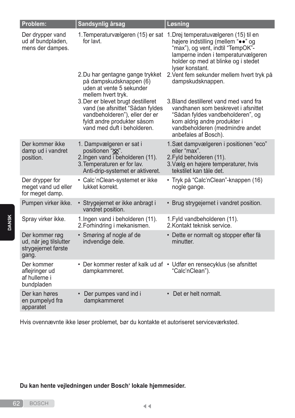 Bosch Kompakt-Dampfgenerator Sensixx´x DI90 AntiShine TDI902836A magic night blue weiß User Manual | Page 62 / 188