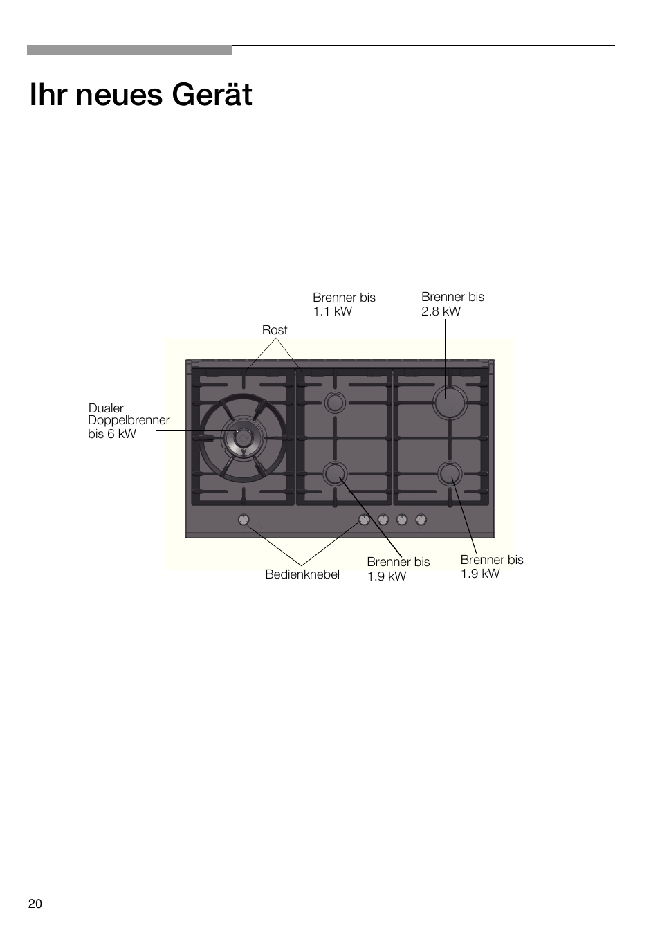 Ihr neues gerät | Bosch PRS926B70E Gas-Kochstelle Glaskeramik 90 cm User Manual | Page 21 / 106