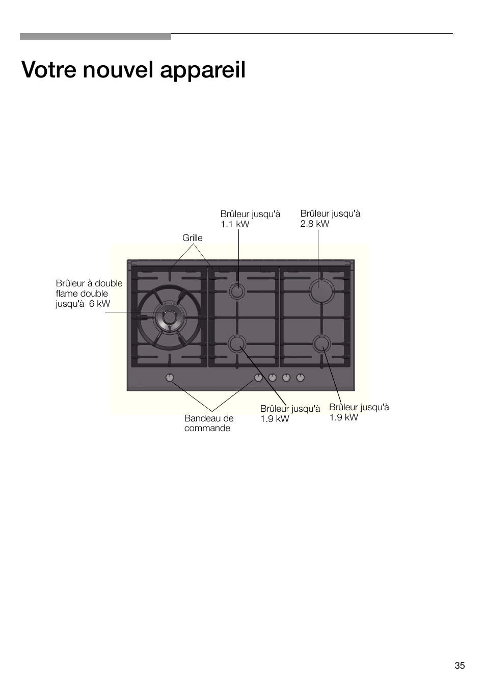 Votre nouvel appareil | Bosch PRS926B70E Gas-Kochstelle Glaskeramik 90 cm User Manual | Page 36 / 106