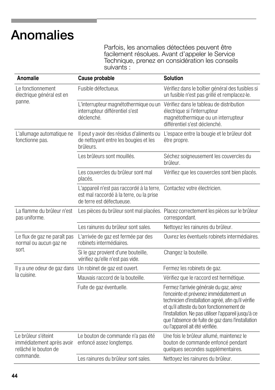 Anomalies | Bosch PRS926B70E Gas-Kochstelle Glaskeramik 90 cm User Manual | Page 45 / 106